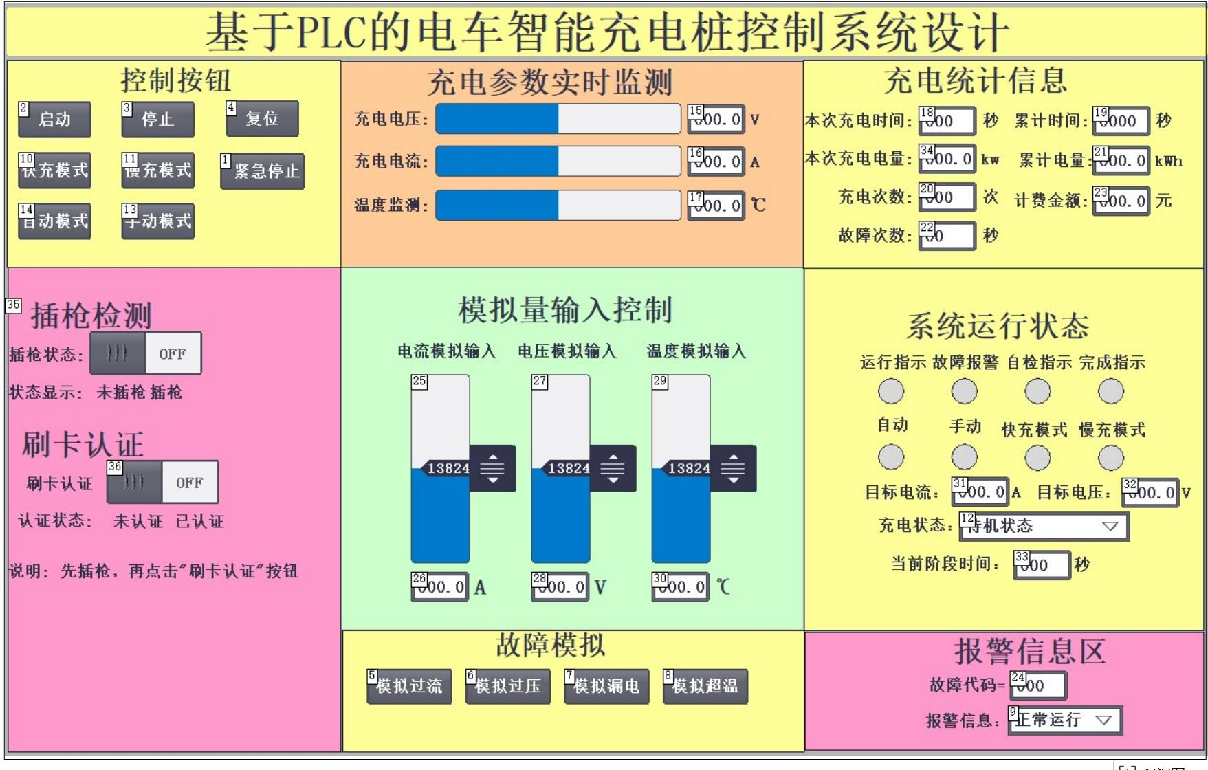 基于PLC的电车智能充电桩控制系统设计 - ABC 文库 — 毕业生写论文都在 ABC 文库-ABC 文库 —  毕业生写论文都在 ABC 文库