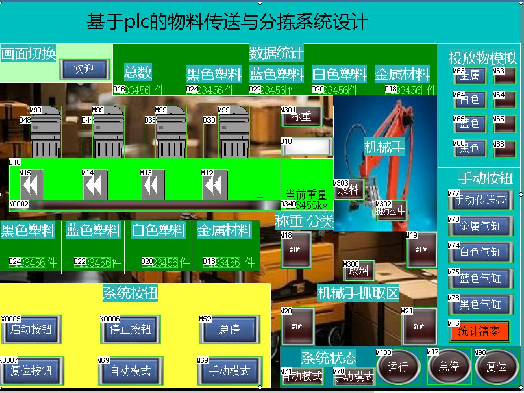 基于plc的物料传送与分拣系统设计-ABC 文库 —  毕业生写论文都在 ABC 文库