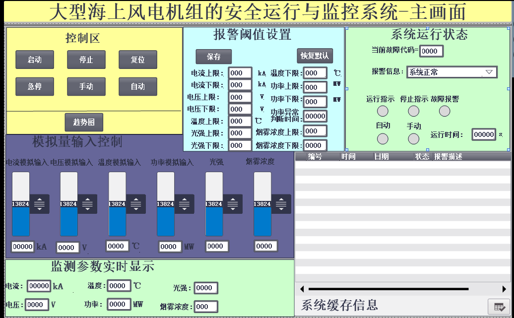 大型海上风电机组的安全运行与监控系统 - ABC 文库 — 毕业生写论文都在 ABC 文库-ABC 文库 —  毕业生写论文都在 ABC 文库