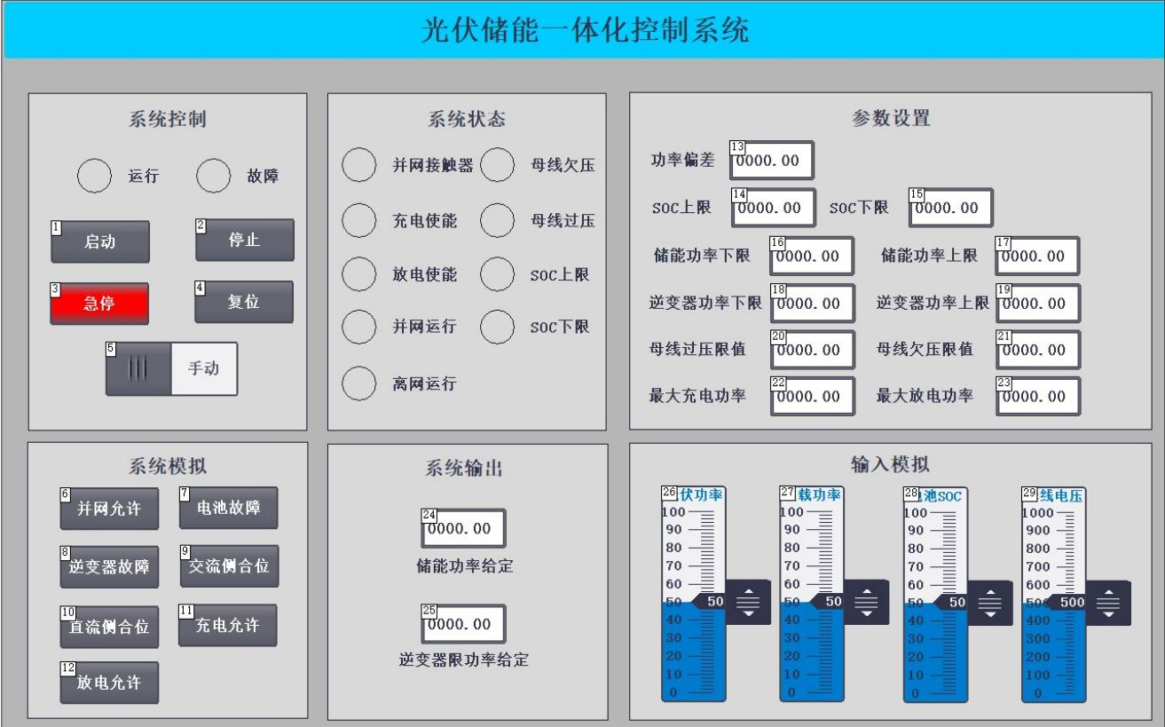 基于PLC的光伏储能一体化设计-ABC 文库 —  毕业生写论文都在 ABC 文库