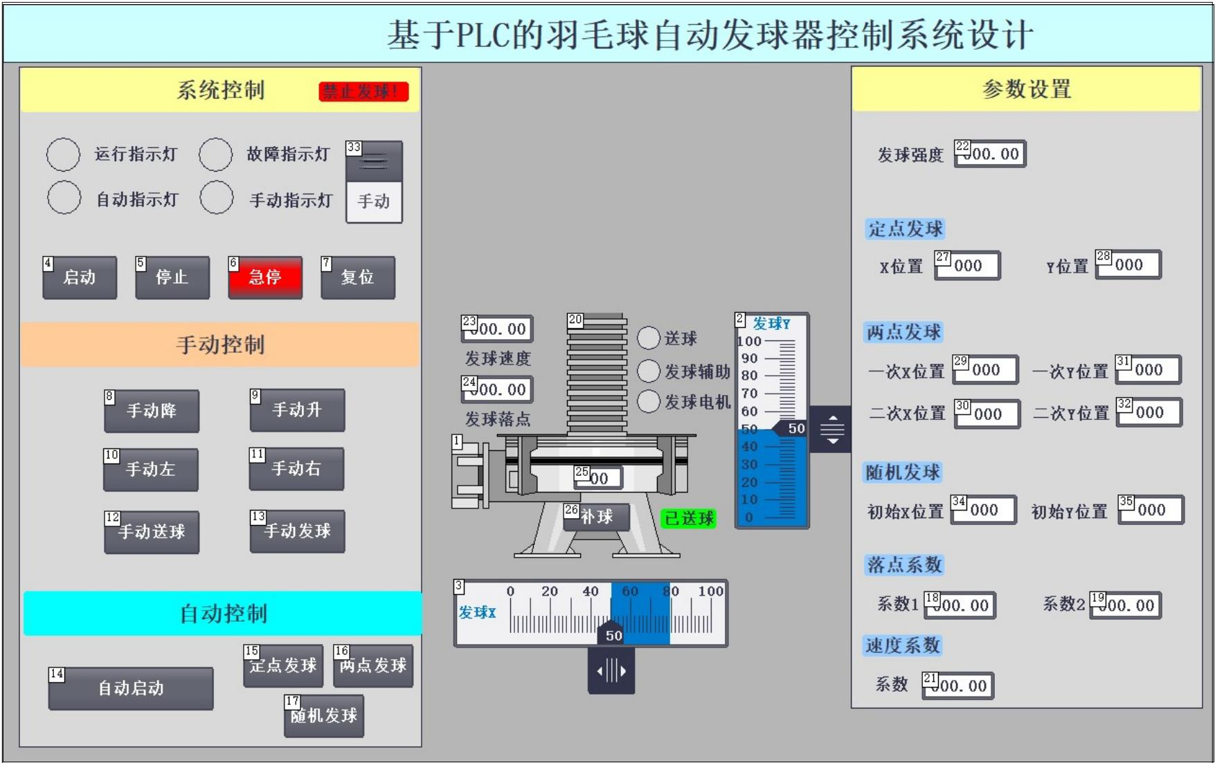 基于PLC的羽毛球自动发球器控制系统-ABC 文库 —  毕业生写论文都在 ABC 文库