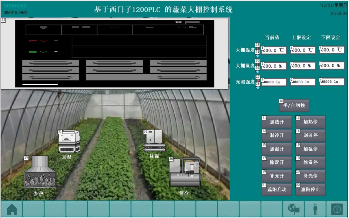 基于PLC的蔬菜温室大棚控制系统设计-ABC 文库 —  毕业生写论文都在 ABC 文库