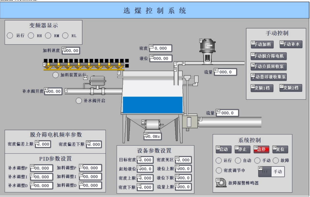 基于PLC的选煤控制系统设计 - ABC 文库 — 毕业生写论文都在 ABC 文库-ABC 文库 —  毕业生写论文都在 ABC 文库